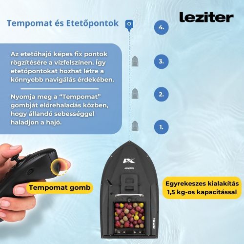 Etetőhajó X1 GPS+4G hátrakidobós carbon